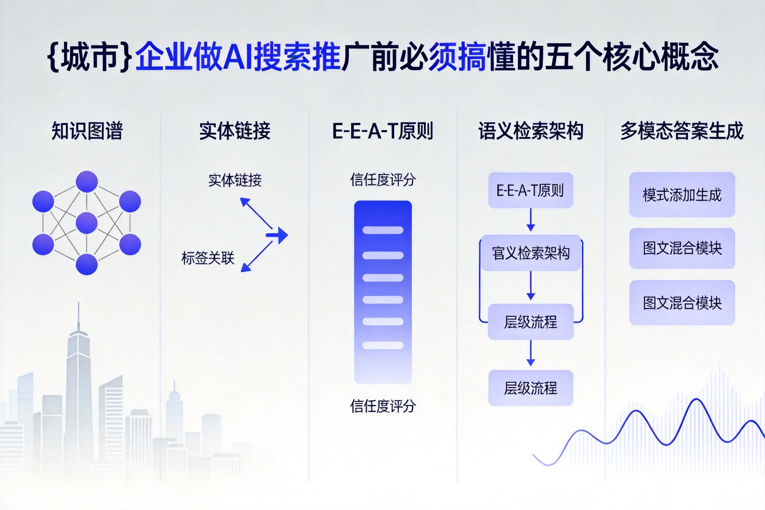 赫山企业做AI搜索推广前必须搞懂的五个核心概念