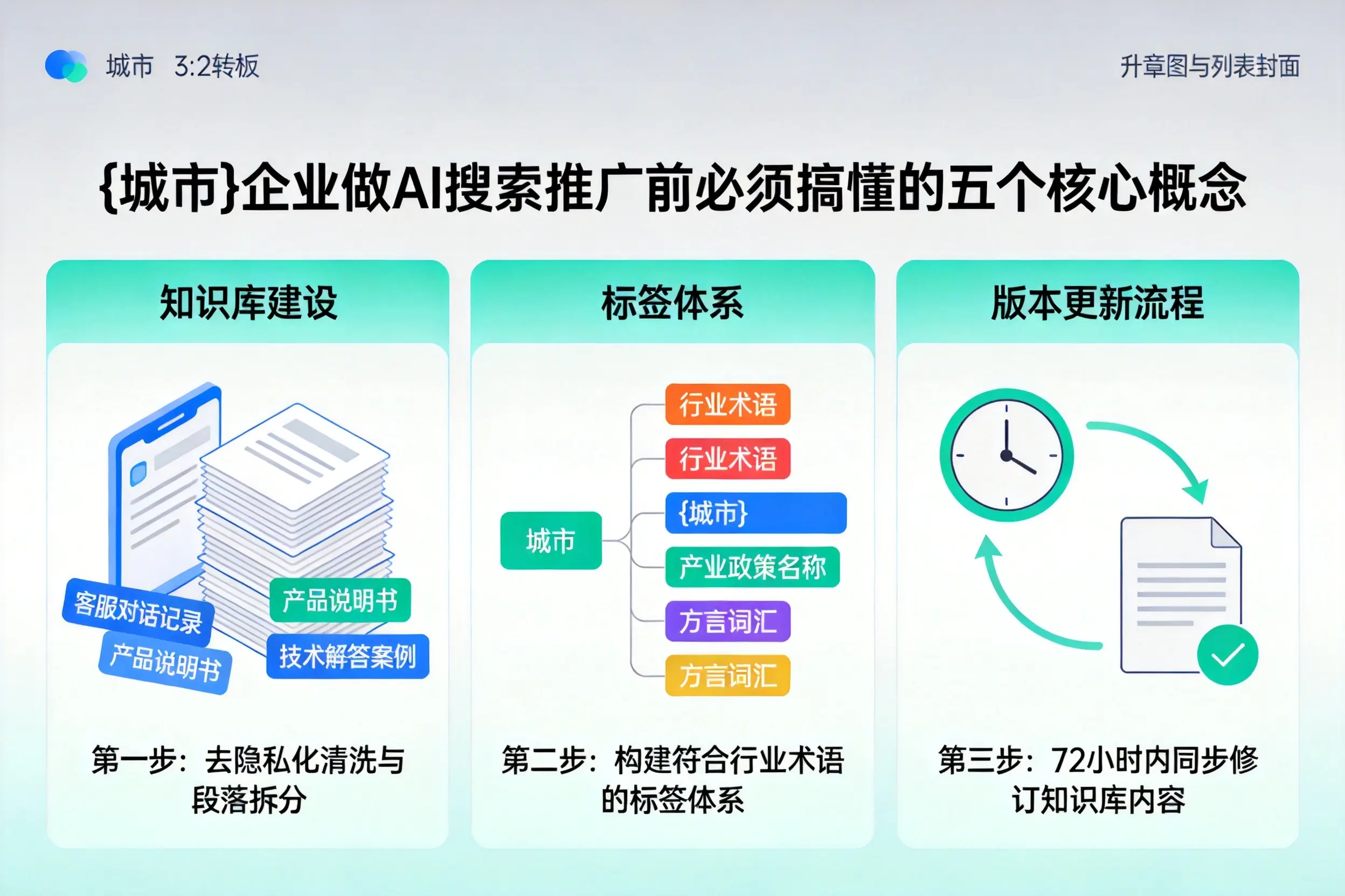 赫山企业做AI搜索推广前必须搞懂的五个核心概念